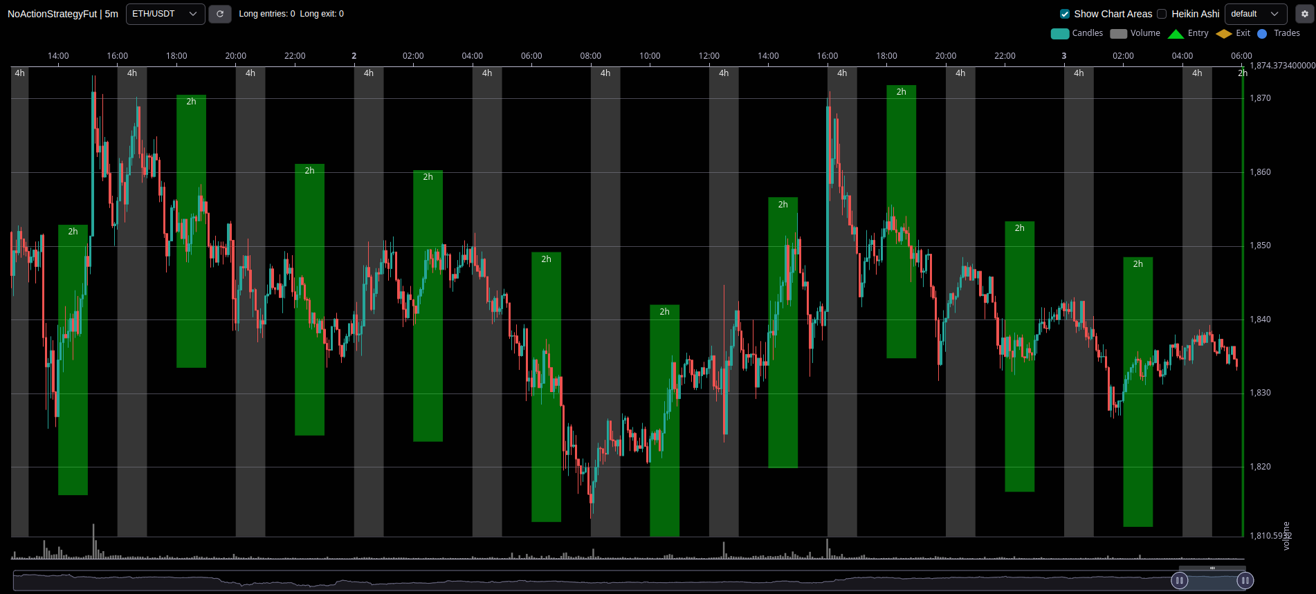 FreqUI - plot Annotations