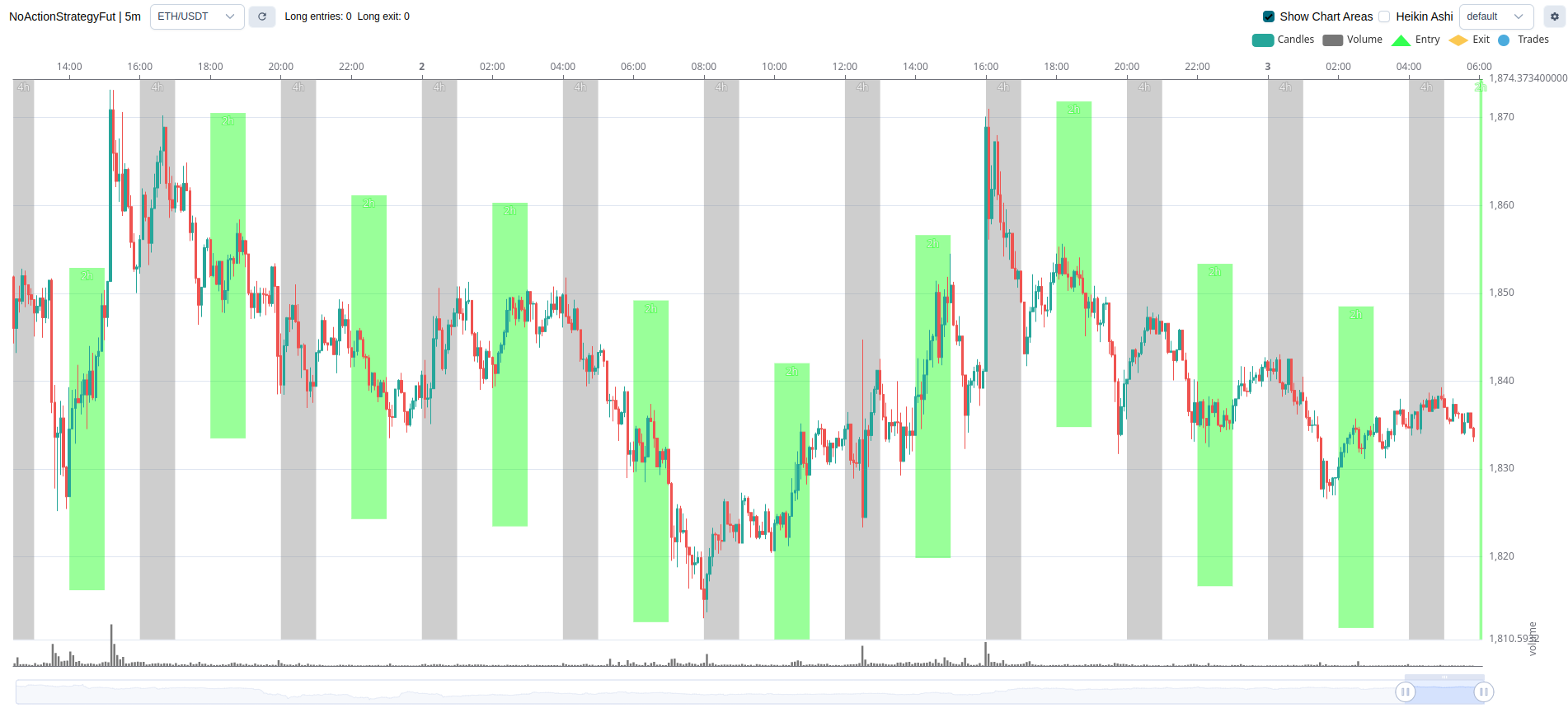 FreqUI - plot Annotations